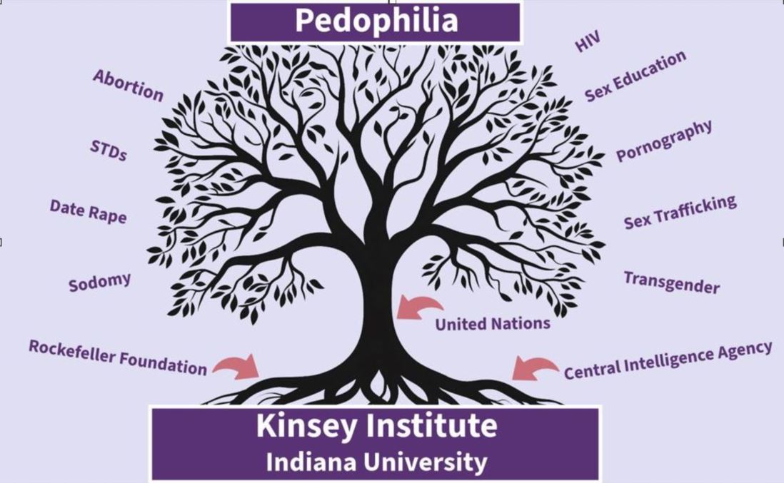 Pedophile Tree