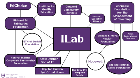 ILAB