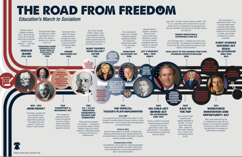 Road From Freedom Chart