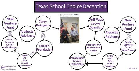 Texas School Choice