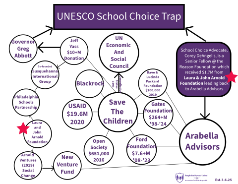 UNESCO School Choice