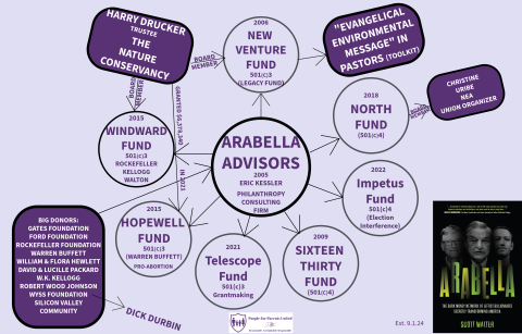Arabella Network